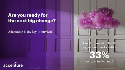 Accenture slide: Are you ready for the next big change?